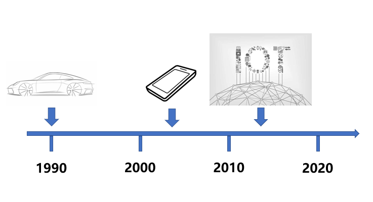 日皮视频免费看软件日皮视频APP在线看黄机与国产MEMS的发展进程
