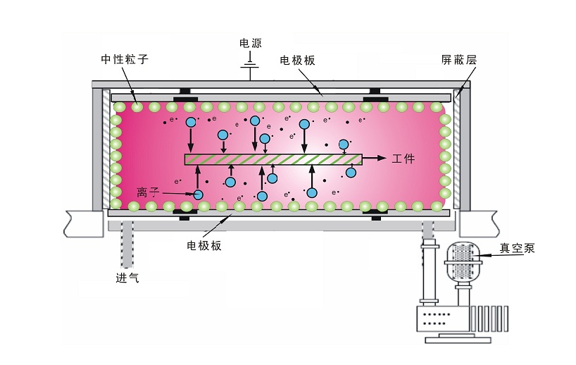 日皮视频免费看软件真空日皮视频APP在线看黄机放电原理