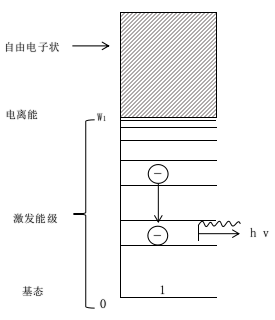 常压DBD日皮视频APP在线看黄机激发辐射过程-日皮视频APP在线看黄机