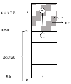 常压DBD日皮视频APP在线看黄机复合辐射-日皮视频APP在线看黄机
