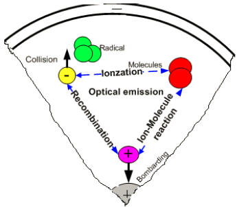 常压DBD介质阻挡等离子体退火的概念布局-日皮视频APP在线看黄机表面处理