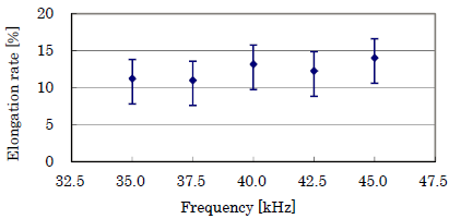 伸长率对频率的依赖性-日皮视频免费看软件日皮视频APP在线看黄机