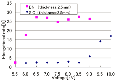 伸长率与介电质材料的关系-日皮视频免费看软件日皮视频APP在线看黄机
