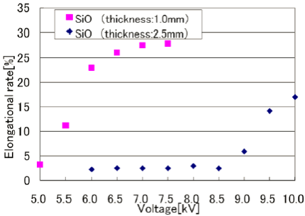 延伸率对介质层厚度的影响-日皮视频免费看软件日皮视频APP在线看黄机