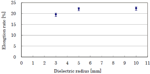 显示了伸长率和电介质直径的关系-日皮视频免费看软件日皮视频APP在线看黄机