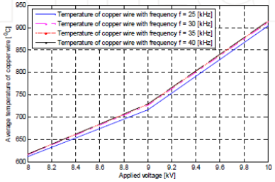 退火温度和输入频率之间的关系-日皮视频免费看软件日皮视频APP在线看黄机