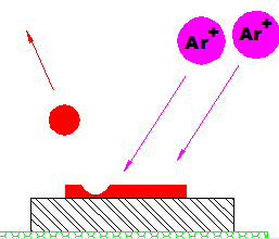 氩等离子进行表面粗化-日皮视频免费看软件日皮视频APP在线看黄机