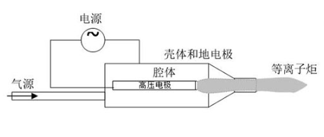 射流型大气低温等离子设备工作原理-日皮视频免费看软件日皮视频APP在线看黄机