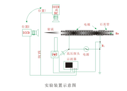 你真的了解实验型大气射流日皮视频APP在线看黄机装置吗？-日皮视频免费看软件