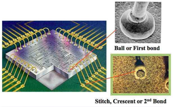 半导体引线键合工艺-日皮视频免费看软件日皮视频APP下载安装