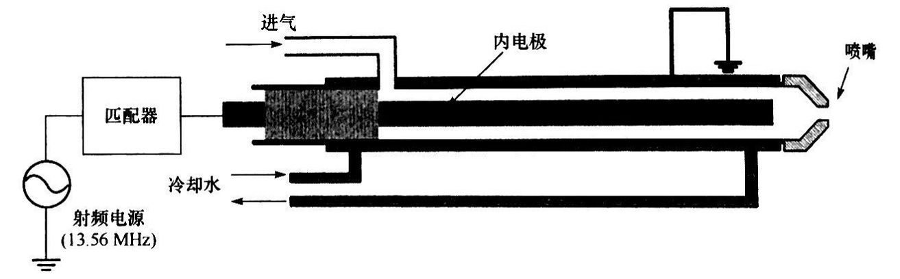 同轴型射频等离子发生器结构-日皮视频免费看软件日皮视频APP在线看黄机