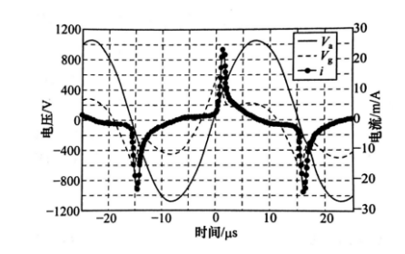 氖气放电图像-日皮视频免费看软件日皮视频APP在线看黄机