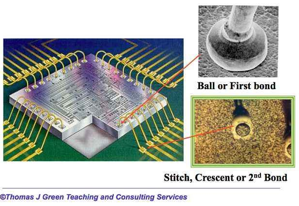 LED封装引线键合前日皮视频APP在线看黄处理-日皮视频免费看软件