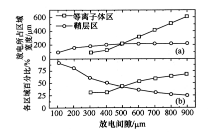 日皮视频免费看软件日皮视频APP在线看黄机射频微等离子体的结构特点有哪些？
