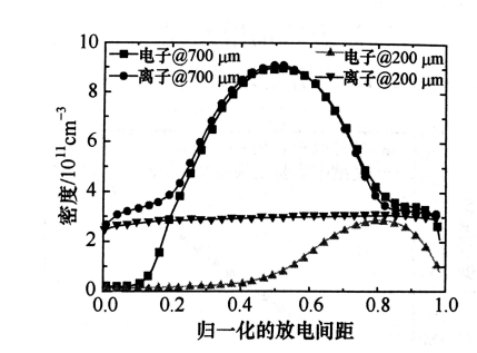 日皮视频免费看软件日皮视频APP在线看黄机射频微等离子体的结构特点有哪些？