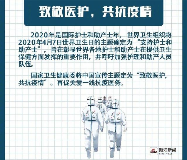 今日是世界卫生日：致敬医护，共抗疫情！