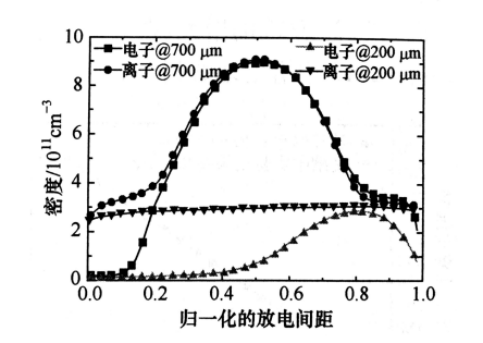 射频微等离子体的结构特点有哪些？日皮视频免费看软件日皮视频APP在线看黄机介绍