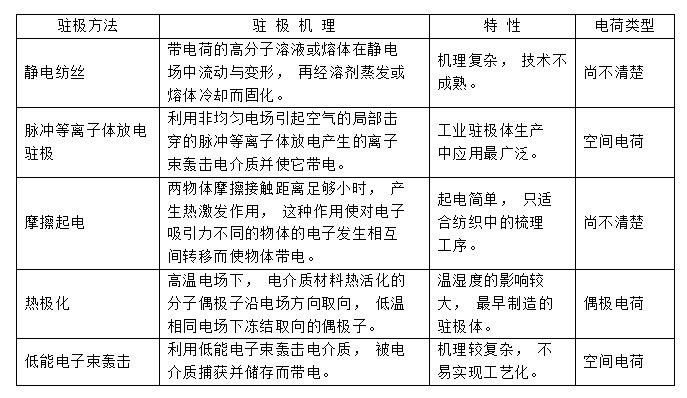 常见几种驻极熔喷布静电驻极处理方式对比-日皮视频免费看软件