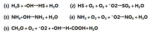 低温等离子体空气净化的原理-日皮视频免费看软件日皮视频APP在线看黄机