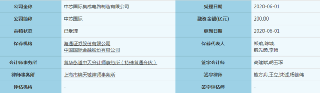 中芯国际拟科创板上市-日皮视频免费看软件日皮视频APP在线看黄机