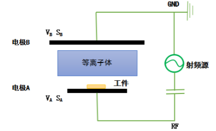 日皮视频免费看软件日皮视频APP下载安装设备阴极和阳极电极板面积不对称时的放电示意图
