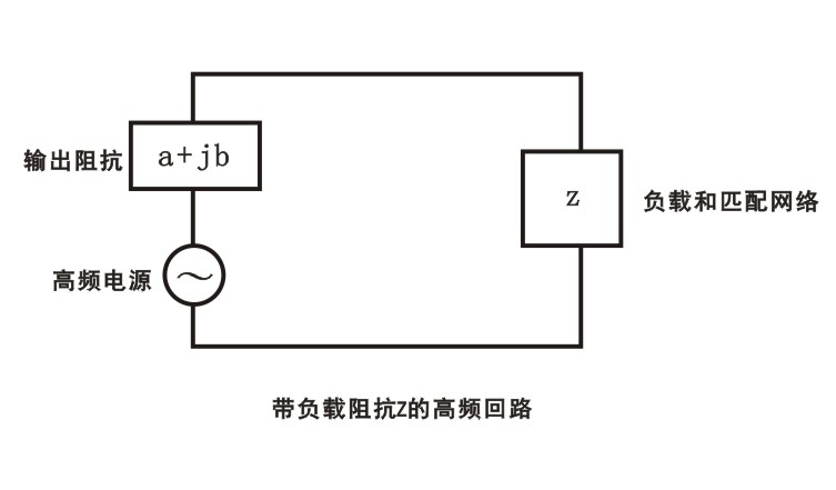 【日皮视频免费看软件】日皮视频APP在线看黄机中一个具有负载阻抗z的高频回路
